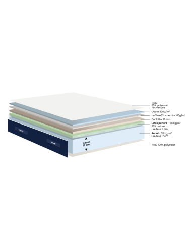 MATELAS MOUSSE DUNLOPILLO ALCYONE...