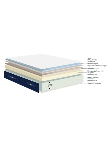 MATELAS MOUSSE DUNLOPILLO PEGASE...