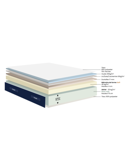 MATELAS MOUSSE DUNLOPILLO PEGASE (Fixe ou relax)