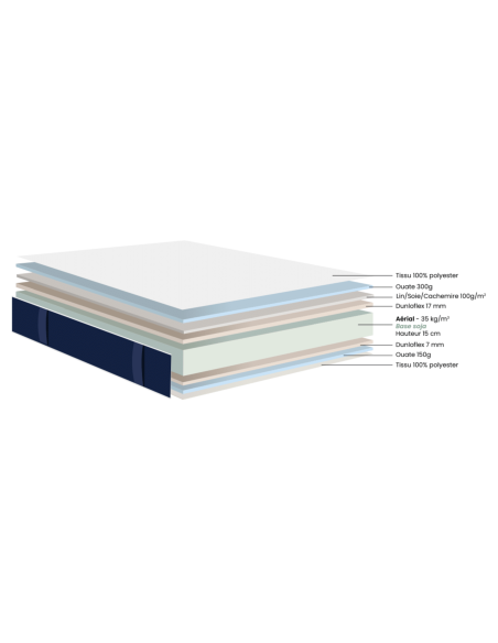 MATELAS MOUSSE DUNLOPILLO ERAKIS (Fixe ou relax)