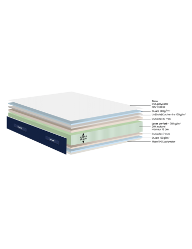 MATELAS LATEX DUNLOPILLO ANTARES... MATELAS LATEX DUNLOPILLO ANTARES...