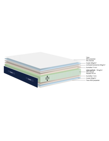 MATELAS LATEX DUNLOPILLO ANTARES (Fixe ou relax)