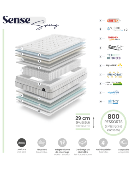 MATELAS RESSORT GOMARCO SENSE