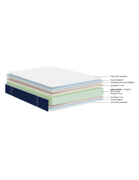 MATELAS LATEX DUNLOPILLO ORION FERME (Fixe ou relax)