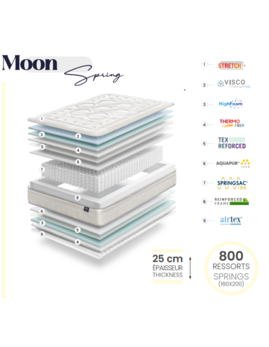 MATELAS RESSORTS GOMARCO MOON