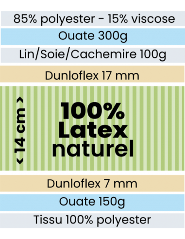 MATELAS LATEX DUNLOPILLO GALATEE...