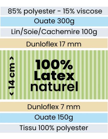 MATELAS LATEX DUNLOPILLO GALATEE (Fixe ou relax)