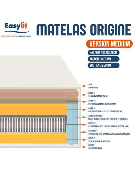 MATELAS RESSORTS L'ARTISAN BY EASYLIT ORIGINE MEDIUM