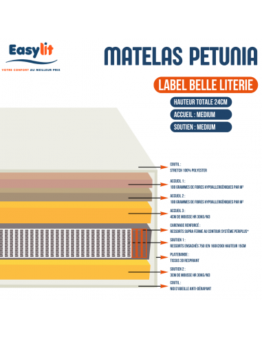 MATELAS RESSORTS SARDEM PETUNIA