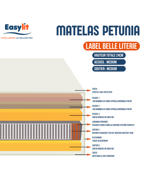 MATELAS RESSORTS SARDEM PETUNIA