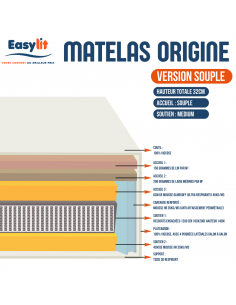 MATELAS RESSORTS L'ARTISAN... 2