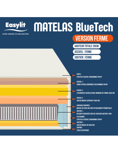 MATELAS RESSORT BlueTech FERME L'ARTISAN DU MATELAS by Easylit