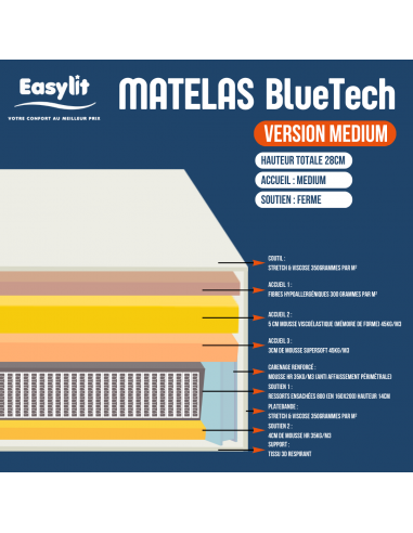 MATELAS RESSORT BlueTech MEDIUM L'ARTISAN DU MATELAS by Easylit