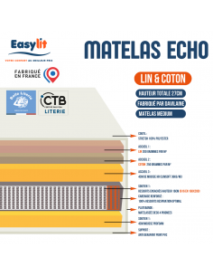 MATELAS RESSORT DAVILAINE ECHO 2