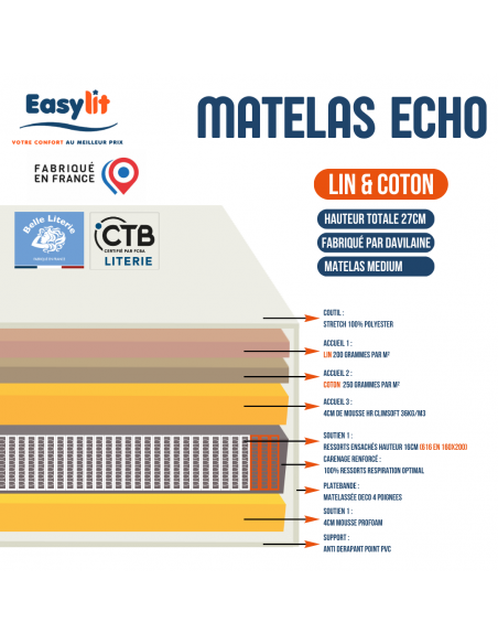 MATELAS RESSORT DAVILAINE ECHO