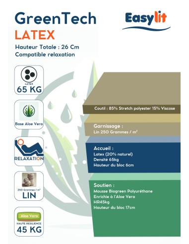 MATELAS MOUSSE GreenTech LATEX... MATELAS MOUSSE GreenTech LATEX...