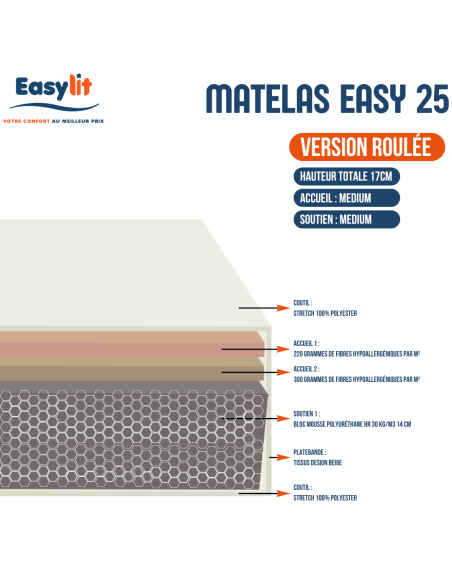 MATELAS MOUSSE L'ARTISAN DU MATELAS EASY 25