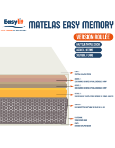 MATELAS MOUSSE L'ARTISAN DU... 2