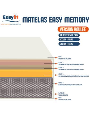 MATELAS MOUSSE L'ARTISAN DU MATELAS...