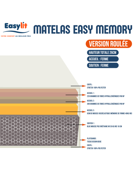 MATELAS MOUSSE L'ARTISAN DU MATELAS EASY MEMORY