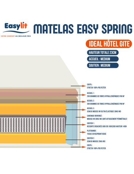 MATELAS RESSORTS L'ARTISAN DU MATELAS EASY SPRING
