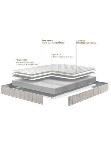 MATELAS MOUSSE BULTEX EURYTHMIE
