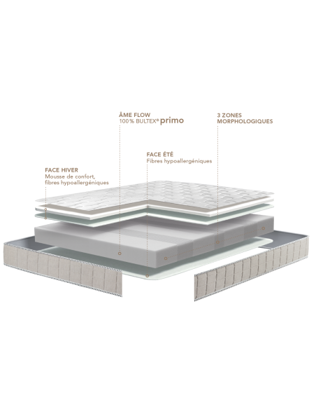 MATELAS MOUSSE BULTEX EURYTHMIE