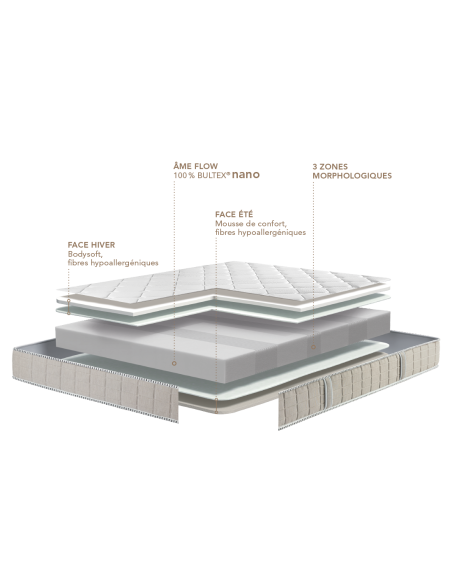 MATELAS MOUSSE BULTEX PHILHARMONIE