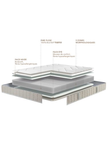 MATELAS MOUSSE BULTEX ANALOGIE