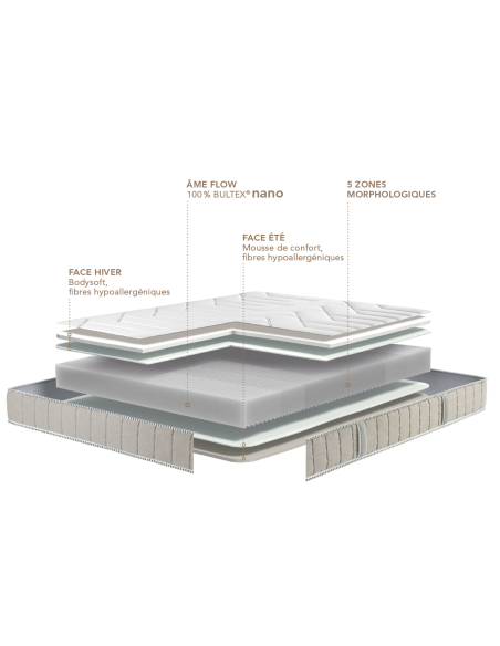MATELAS MOUSSE BULTEX ANALOGIE