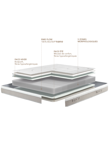 MATELAS MOUSSE BULTEX ARCADIE