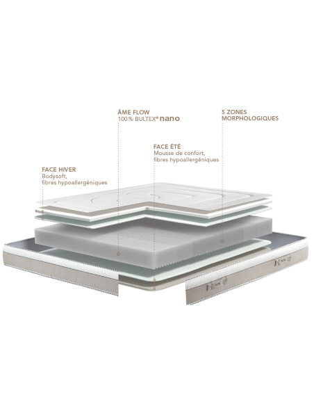 MATELAS MOUSSE BULTEX ARCADIE