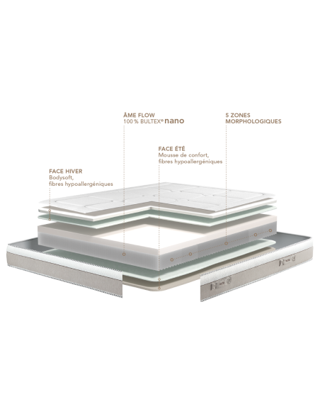 Fiche technique bultex utopie