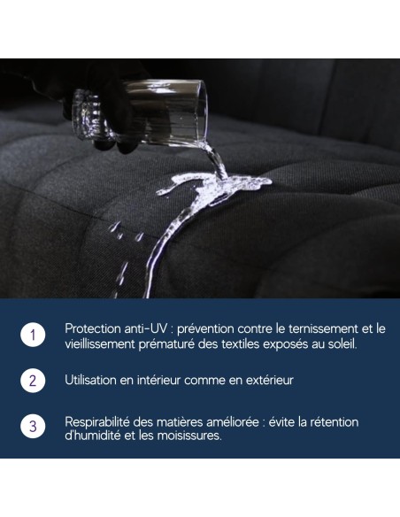IMPERMEABILISANT NANOPROTECTION TEXTILE & CUIR