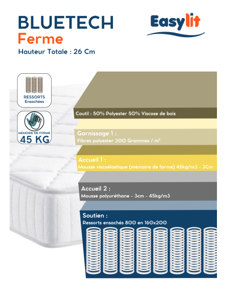 MATELAS RESSORT BlueTech FERME L'ARTISAN DU MATELAS by Easylit