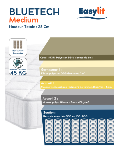 MATELAS RESSORT BlueTech MEDIUM L'ARTISAN DU MATELAS by Easylit