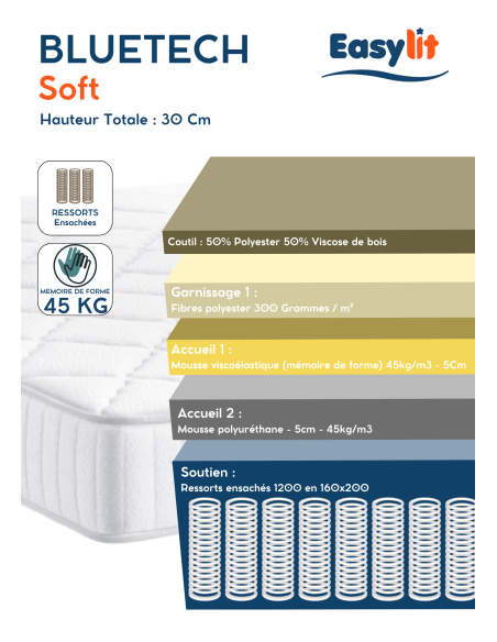 MATELAS RESSORT BlueTech SOUPLE L'ARTISAN DU MATELAS by Easylit