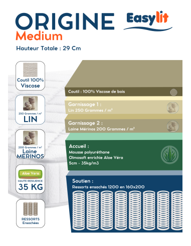 MATELAS RESSORTS L'ARTISAN BY EASYLIT...