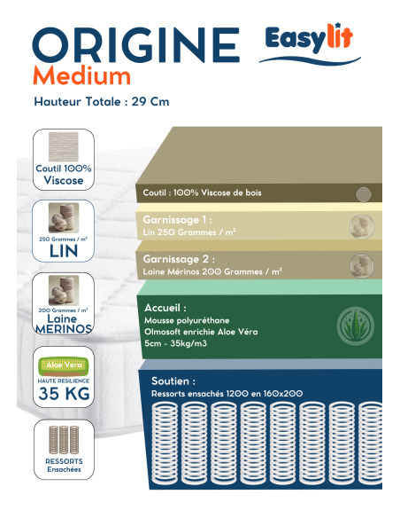 MATELAS RESSORTS L'ARTISAN BY EASYLIT ORIGINE MEDIUM