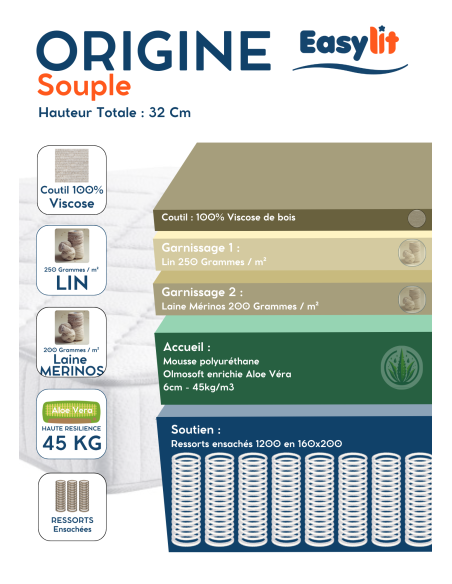 MATELAS RESSORTS L'ARTISAN BY EASYLIT ORIGINE SOUPLE