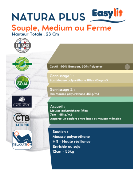 MATELAS MOUSSE SOJA DIROY by Easylit NATURA PLUS MEDIUM