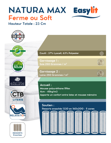 MATELAS RESSORT + SOJA DIROY by...