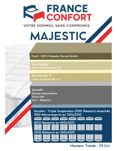 MATELAS RESSORTS MAJESTIC FRANCE CONFORT