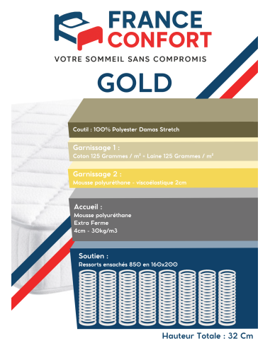 MATELAS RESSORTS GOLD FRANCE CONFORT