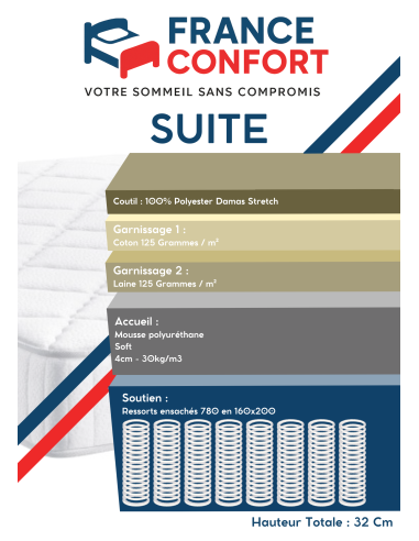 MATELAS RESSORTS SUITE FRANCE CONFORT