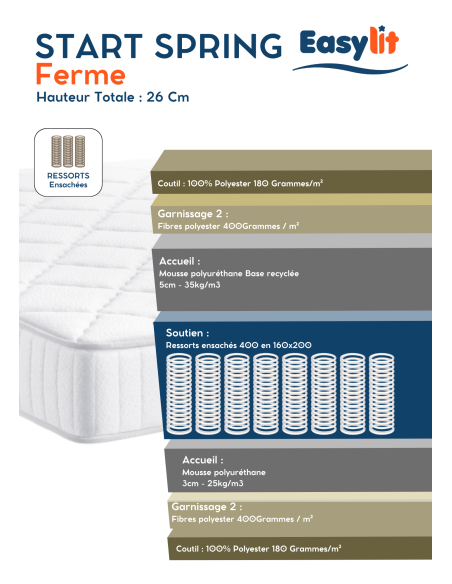 MATELAS RESSORTS START SPRING L'ARTISAN DU MATELAS