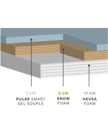 MATELAS LATEX HYPNOVE SOCRATE