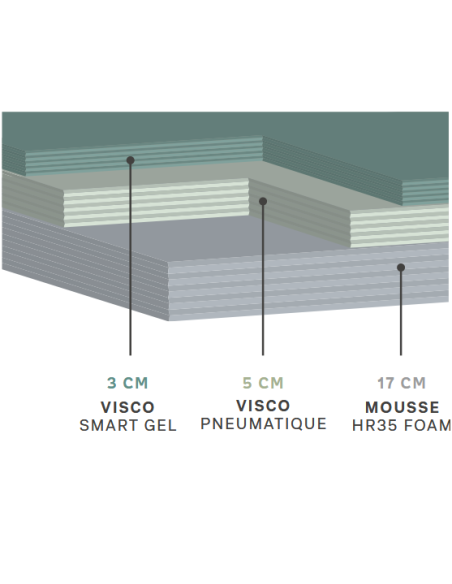 MATELAS MOUSSE HYPNOVE ARISTOTE