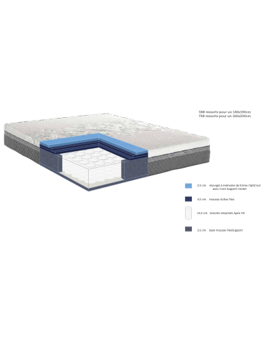MATELAS RESSORTS SEALY HYBRID STYLE
