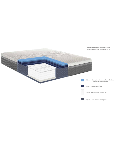 MATELAS RESSORTS SEALY HYBRID CLASSIC
